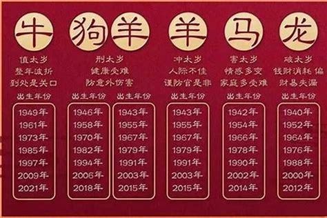 2027年生肖|2027属什么，2027是什么生肖年？